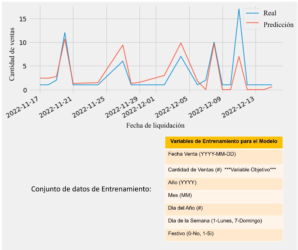 Gráfico Descripción generada automáticamente con confianza media